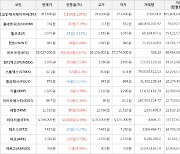 가상화폐 비트코인 0.67% 상승, 룸네트워크 7.19% 상승