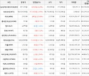 가상화폐 비트코인 1.69% 상승, 아크 10.98% 상승