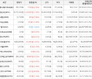 가상화폐 아크 250원 상승한 2,435원에 거래