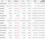 가상화폐 비트코인 58,639,000원(+1.73%) 거래중