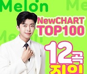 '감성장인' 임영웅, 멜론 TOP100 12곡 진입 "차트 올킬남"