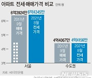 [가을 전세 비상①]끝 모를 전셋값 상승 행진..최악의 전세난 오나