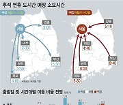 일요일 귀성길 일찍 막힌다..오전 6시부터 정체 예상