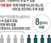 본격 귀성 앞두고, '코로나19' 신규 확진 또 2천명대