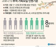 추석 가족모임 어떻게..집에선 접종완료자 4명 포함 8명까지