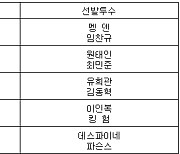 [프로야구] 19일 선발투수