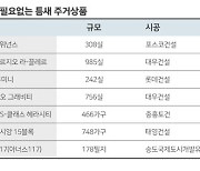 청약통장 없어도..추석연휴 고민케 한 틈새 주거상품은?