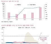 [주목!e스몰캡]파인테크닉스, 폴더블폰 타고 가파른 성장