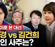 [영상] 이재명 부인 김혜경 vs 윤석열 부인 김건희..영부인 사주는 있을까?