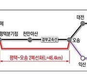 국가철도공단, 평택~오송 2복선화 공사 본격 추진