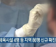 당진 체육시설 4명 등 대전·세종·충남 86명 신규 확진