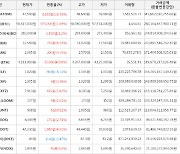 가상화폐 코스모스 47,590원(+16.76%) 거래중