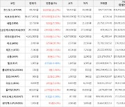 가상화폐 비트코인 1.41% 상승, 코스모스 21.17% 상승