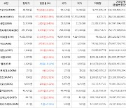 가상화폐 코스모스 48,580원(+19.19%) 거래중