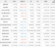 가상화폐 아크 상승세.. 전일대비 +10.77%