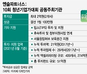 19.5억 청년기업가대회 우승팁 "韓뉴딜·DT 전문성과 경험 보겠다"