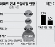 대출 막아놓고 분양가는 또 올려.."사채  쓰라는 거야" 분통