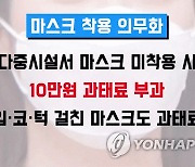 '마스크 착용 요구' 마트 직원과 출동한 경찰까지 폭행한 40대