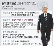 [그래픽] 문재인 대통령 유엔총회 참석 일정