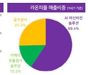 [주목!e스몰캡]라온피플, 친환경차·DDR5 검사는 우리가 맡는다