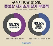 구직자 44% "동영상 자기소개 요구 회사, 지원포기"