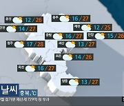 [날씨] 충북 맑다가 오후부터 구름 많음..내일 최대 30mm 비