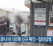 대전·세종·충남 코로나19 105명 신규 확진..집단감염 계속