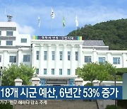 강원도·18개 시군 예산, 6년간 53% 증가