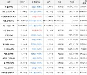 가상화폐 비트코인 56,775,000원(-2.07%) 거래중