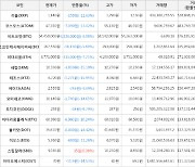 가상화폐 스팀달러 9,185원(+0.38%) 거래중