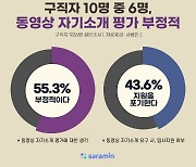 구직자 절반 "동영상 자기소개 평가에 부정적"