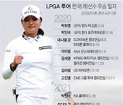 [그래픽] LPGA 투어 한국(계)선수 우승 일지