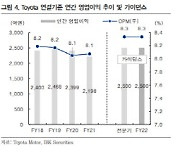 [주목!e해외주식]도요타도 '탄소중립' 나선다.. 대규모 투자 '주목'