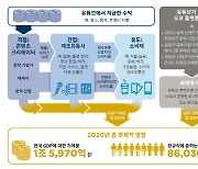 "유튜브가 만들어낸 지난해 韓 GDP 1조6000억원"