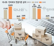 추석 이후 M&A '큰 장' 선다..최대 매물은?