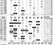 [2021 KBO리그 기록실] 롯데 vs 한화 (9월 18일)