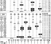[2021 KBO리그 기록실] 삼성 vs SSG (9월 19일)