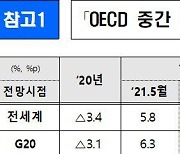 OECD, 올해 한국 경제성장률 4%로 상향.. 물가상승률 2.2%