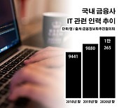 [디지털금융 동상이몽②] IT 능력자 '전성시대'
