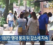 전북 인구 180만 명대 붕괴 뒤 감소세 지속