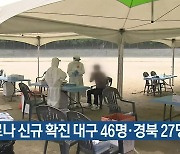 코로나19 신규 확진 대구 46명·경북 27명