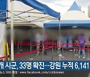 11개 시군, 33명 확진..강원 누적 6,141명