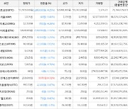 가상화폐 비트코인 -2,288,000원 하락한 51,513,000원에 거래