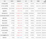 가상화폐 비트코인(+0.06%), 코스모스(+6.16%)