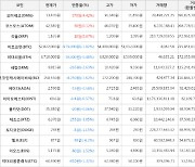 가상화폐 비트코인 -979,000원 하락한 52,822,000원에 거래