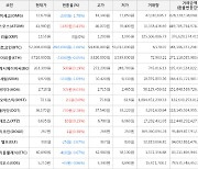 가상화폐 비트코인(-1.66%), 에이다(+4.03%)