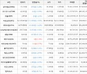 가상화폐 비트코인 -2.92% 하락, 아이오에스티 0.57% 상승