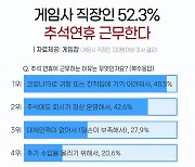 "쉬느니 일하자" 추석연휴에도 일하는 당신