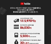 "유튜브, 지난해 한국 GDP에 1.6조원 기여"..구글 '갑질 논란' 벗어나나