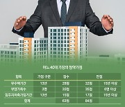 [부동산, 묻지마세요]애 대학갈때 입주한대요